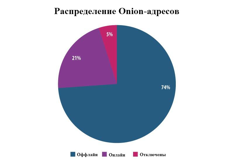 Блэк спрут ссылка bs2web top