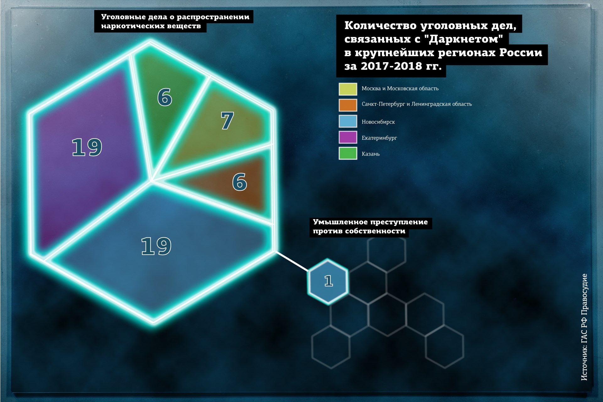 Блекспрут даркнет bs2web run