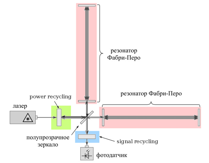 Прямая ссылка на блэкспрут blacksprut wiki